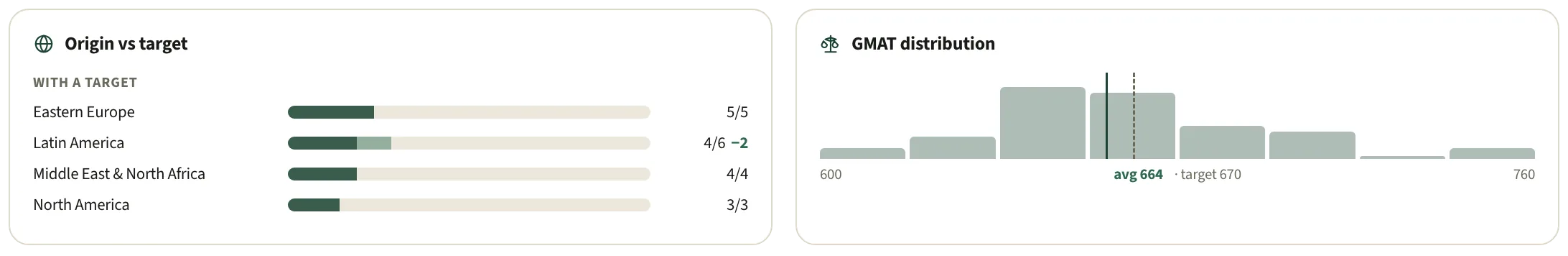 Origin against target beside the test-score distribution for an illustrative cohort